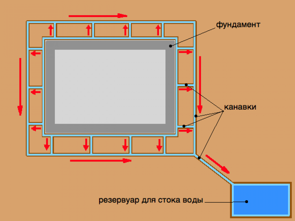 Продухи в ленточном фундаменте фото