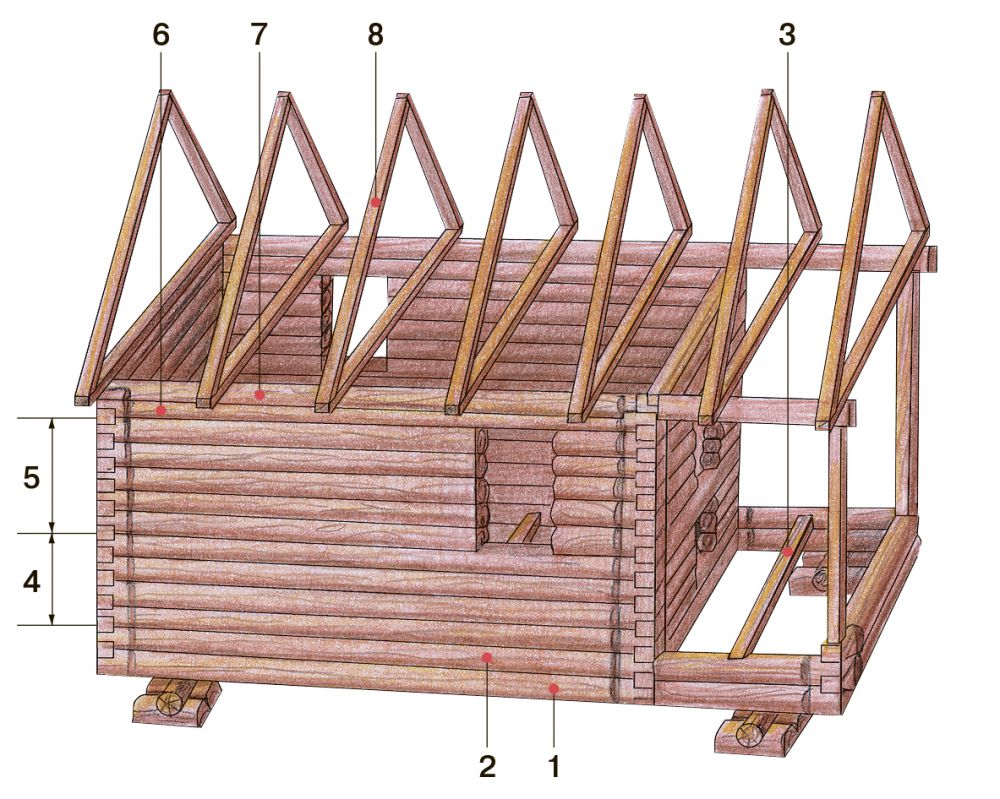 Стропила из бревен схема