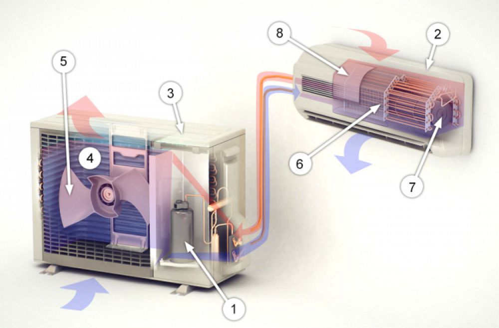 Кондиционер для дома принцип работы. Теплообменника внутреннего блока сплит-системы. Теплообменник кондиционера сплит системы. Устройство внутреннего блока кондиционера сплит системы. Сплит система кондиционирования воздуха Gree 400.