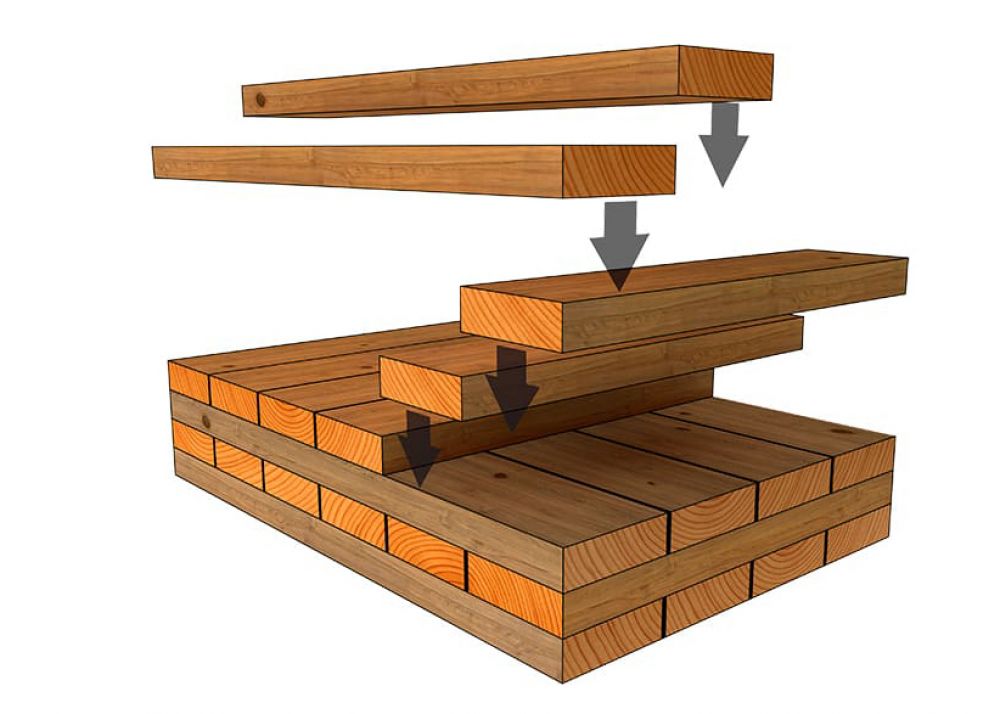 S l t. Панели CLT ( Cross Laminated Timber ). Технология Cross Laminated Timber (CLT). Панели CLT технология. СЛТ панели.