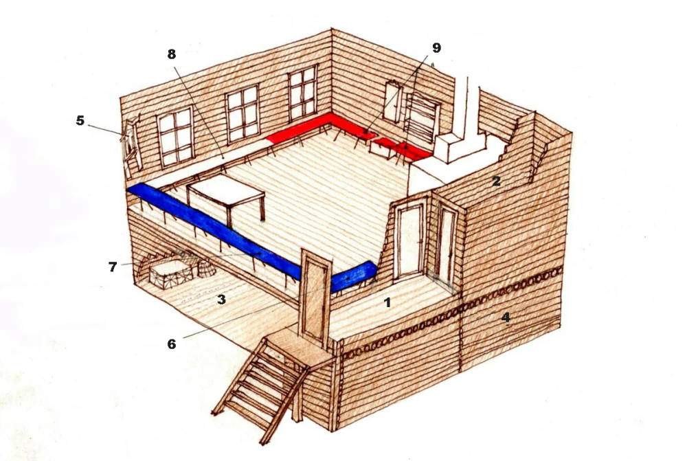 План избы пятистенка