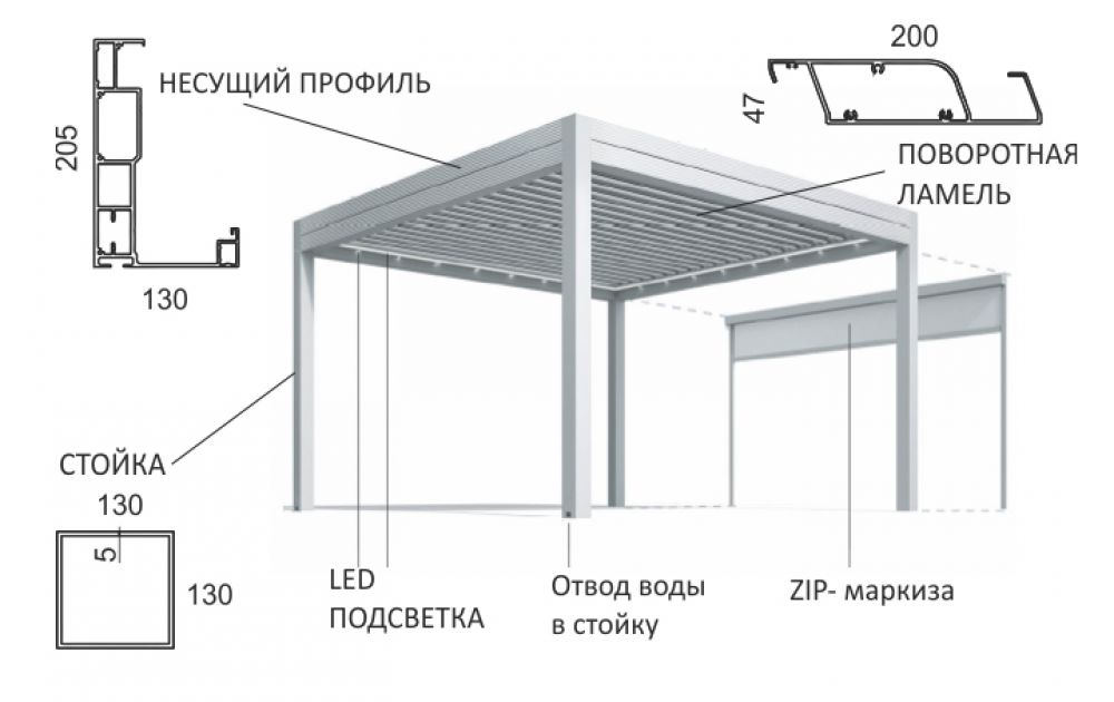 Конструкция перголы чертеж