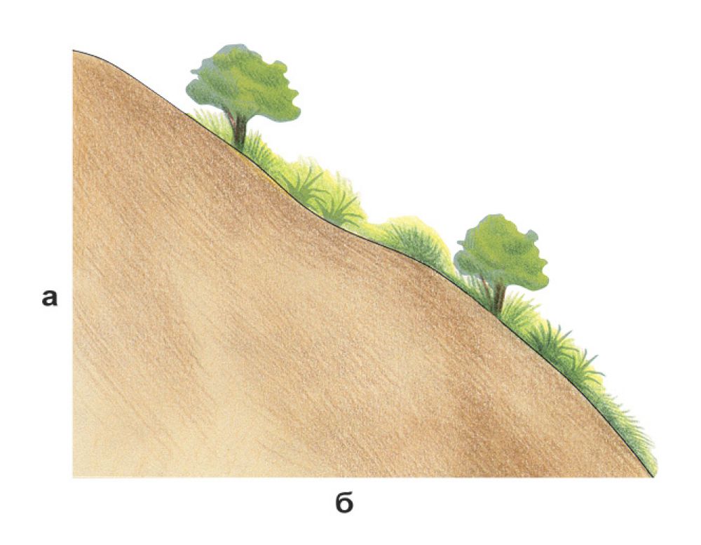 Нарисовать склон. Наклон рельефа местности. Угол склона. Склон рисунок. Покатая поверхность горы , холма.